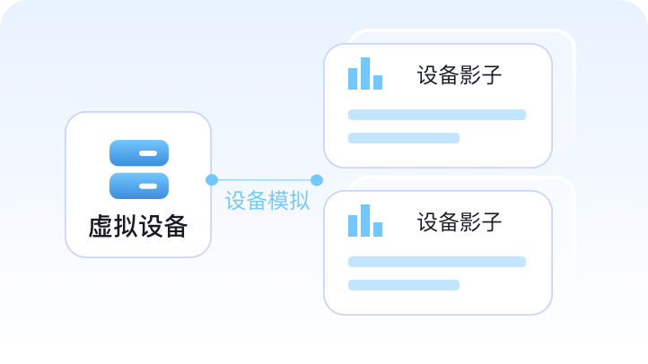 低成本虚拟验证