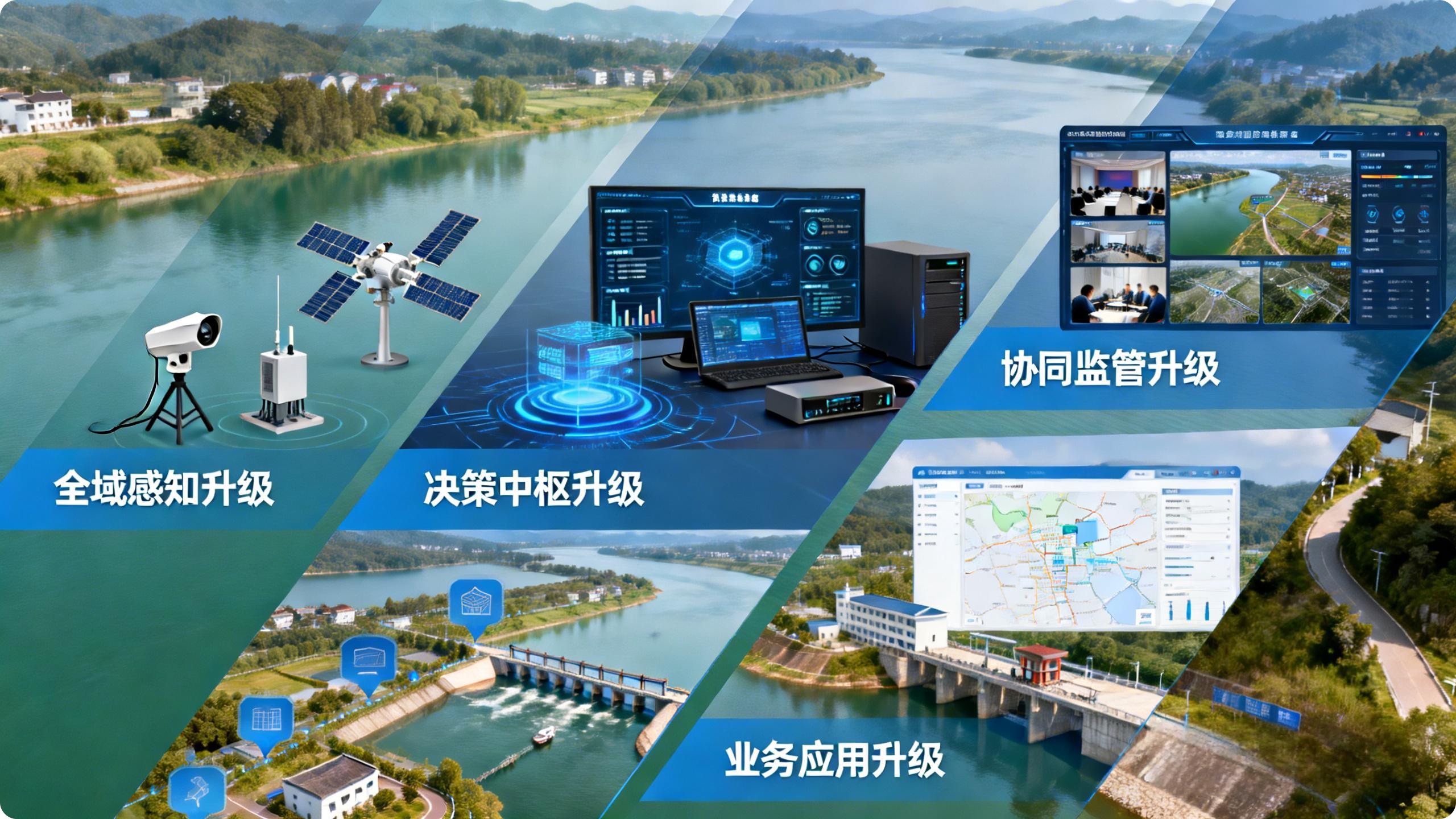 智慧水利创新体系